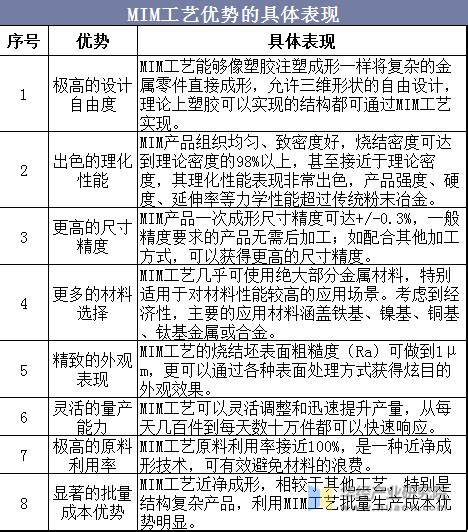 2017年我国MIM行业市场规模及未来发展趋势分析（图）_观研报告网