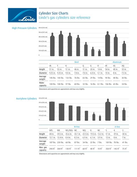 Acetylene Gas Cylinder Size Chart at Kaitlyn Guest blog