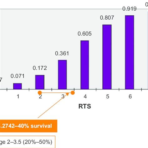 Image result for JumpStart Algorithm