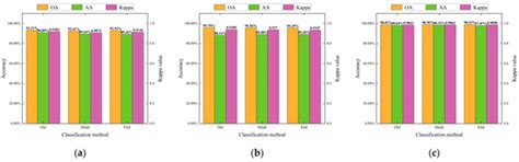 Remote Sensing | Special Issue : Advances and Challenges on Multisource ...