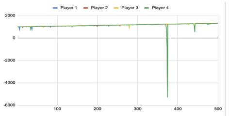 Triple Martingale Roulette Strategy: In-Depth System Review