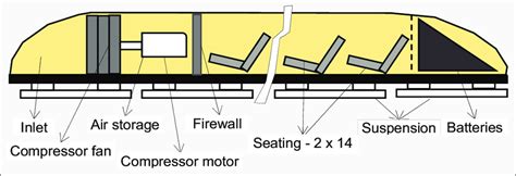 Image result for What Is a Hyperloop