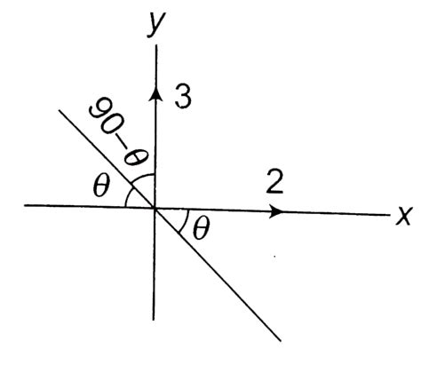The gravitational field in a region is given by `E=(2veci+vecj)Nkg^-1 ...