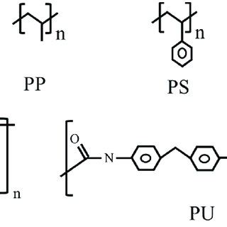 Image result for Synthetic Polymers