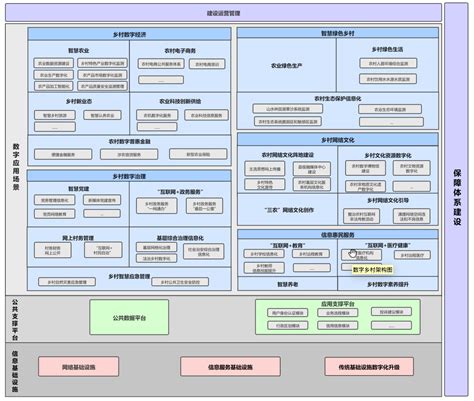 Image result for Village Development System Project