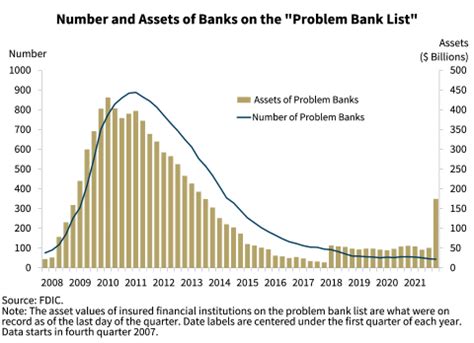 Quarterly Banking Profile - Fourth Quarter 2021 | FDIC.gov