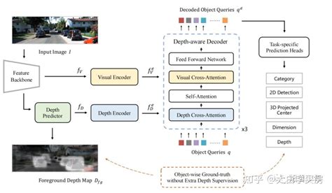 Distantcoder Morphtronic Loop 的图像结果
