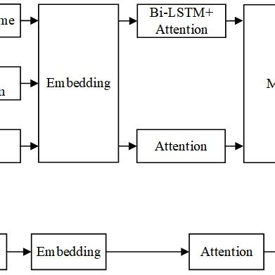 Image result for Coding a Search Engine