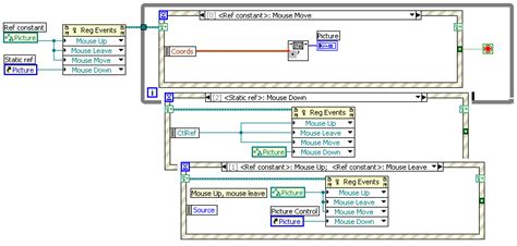Image result for Dynamic Events LabVIEW