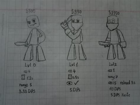 Image result for Commando TDS New Rework