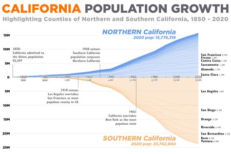 Eureka California Population