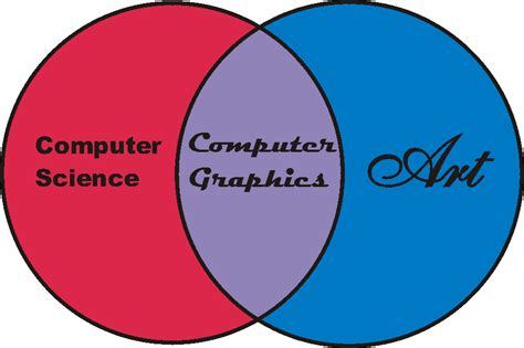 Image result for Compter Science Graphics