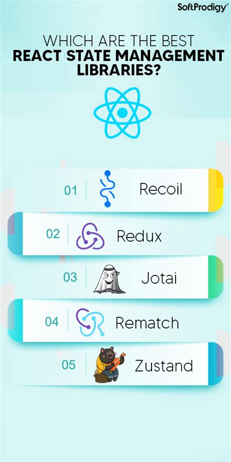 React State Management 的图像结果