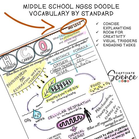 Science Notes Template 的图像结果