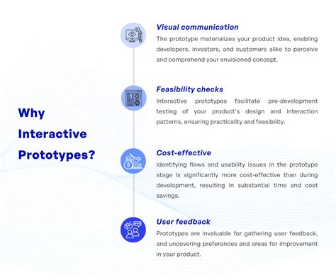 Image result for Interactive Prototype Invision