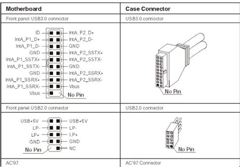 Image result for USB 3 Connection