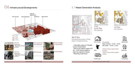 Induced Displacement and Resettlement, A Case of Vatva | CEPT - Portfolio