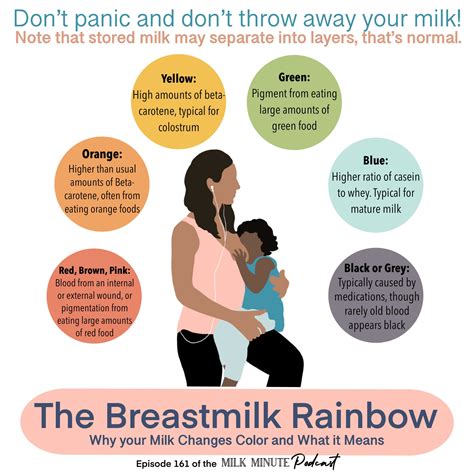 Ep. 161- Why is my breastmilk blue? Milk colors and what they mean ...