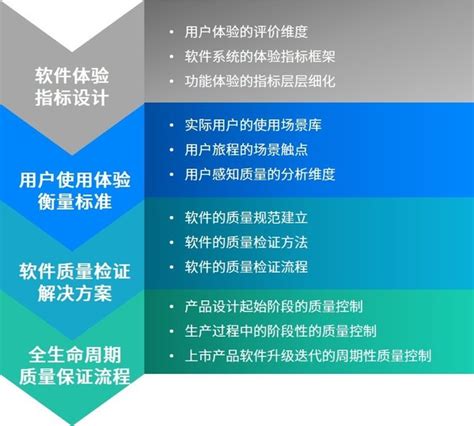 软件质量标准_软件质量的思考-CSDN博客