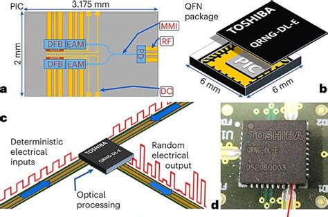 Image result for Quantum Random Number Generator