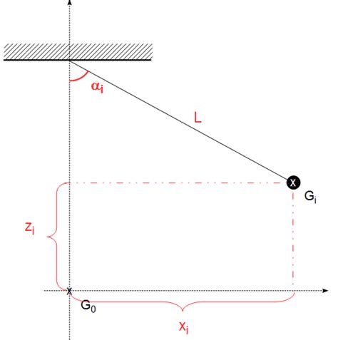 Image result for Periode Pendule Simple