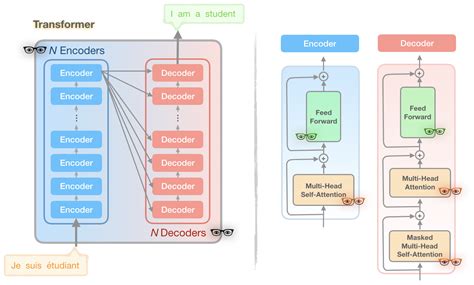 Image result for Reformer Python Code