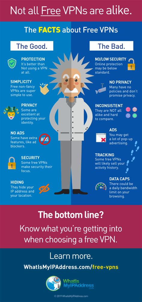 Secure vs Insecure Browsing 的图像结果