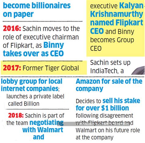 Flipkart Walmart deal: Sachin Bansal: The poster boy of Indian ...