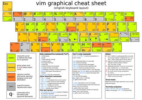 Image result for Linux Vim Tutorial
