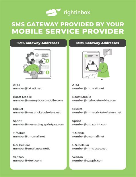 Image result for How to Send a Text Message From Gmail