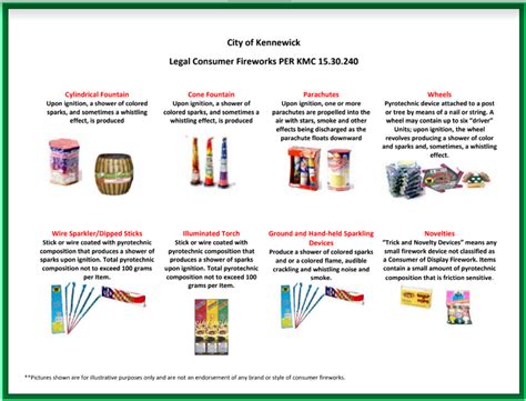 July 4 fireworks legal in Kennewick WA after 30+ year ban | Tri-City Herald
