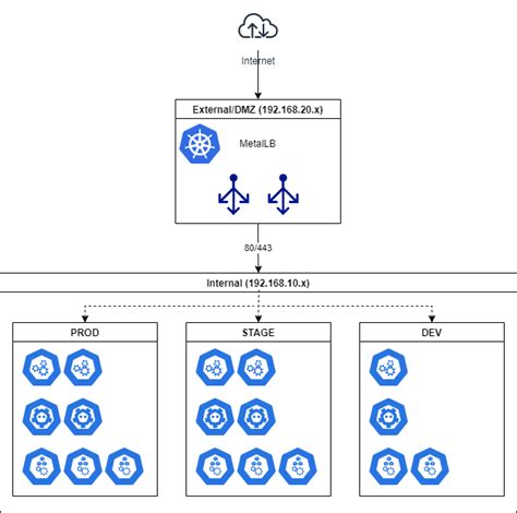 Image result for Kubernetes Step by Step Tutorial PDF