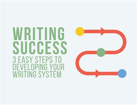 Image result for How to Develop Your Own Writing System