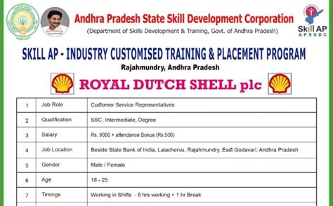 Recruitment of Customer Service Representatives in Royal Dutch Shell ...