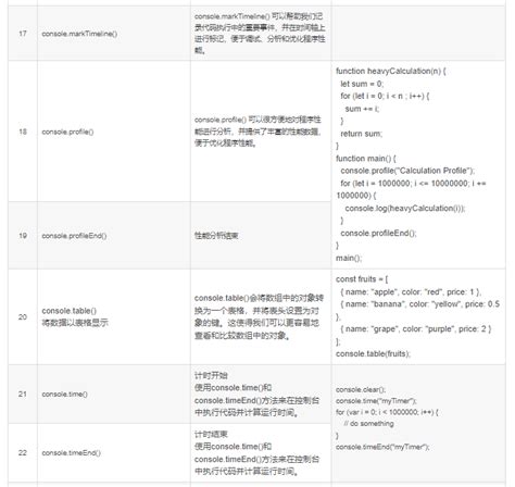 JavaScript Developer Console 的图像结果