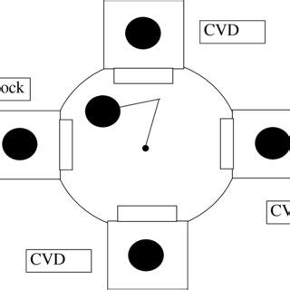 Image result for Parallel Processing Unit Location