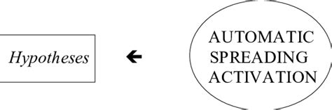 Image result for Compensatory Damage Model