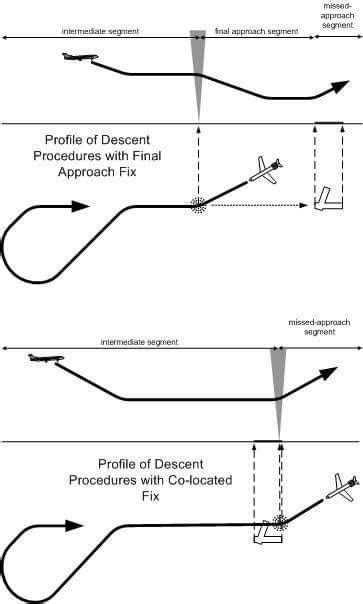 Image result for Back Course