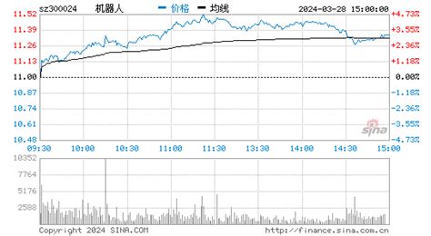 机器人(300024)股票行情 信息面分析_爱买股网