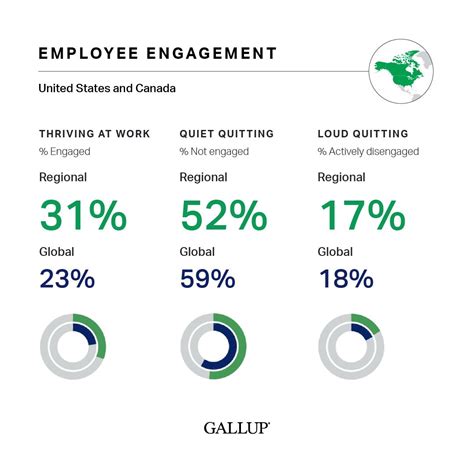 Gallup on LinkedIn: In 2022, employee engagement and job opportunities surged globally. The…