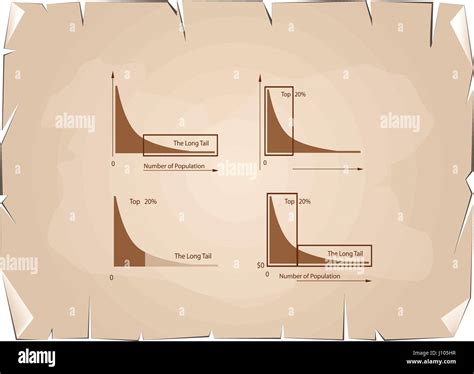 Illustration of Set of Fat Tailed and Long Tailed Distributions Chart ...