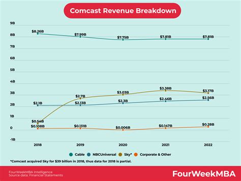 Who Owns T-Mobile? - FourWeekMBA
