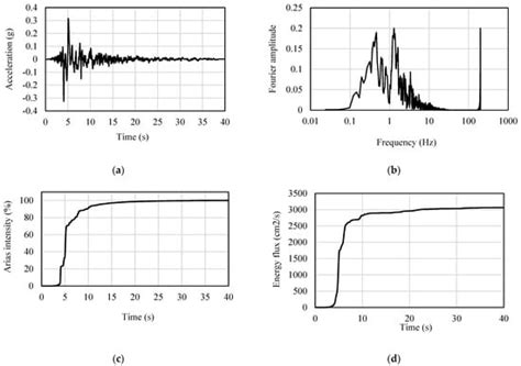Pounding Risk Assessment through Soil–Structure Interaction Analysis in ...