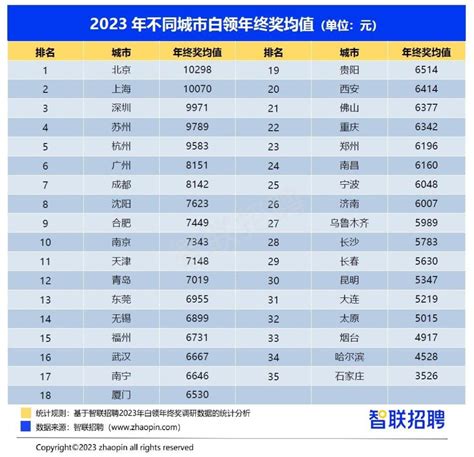 白领人才蓝领化成趋势为什么越来越多的高学历人才选择了蓝领岗位 - 知乎