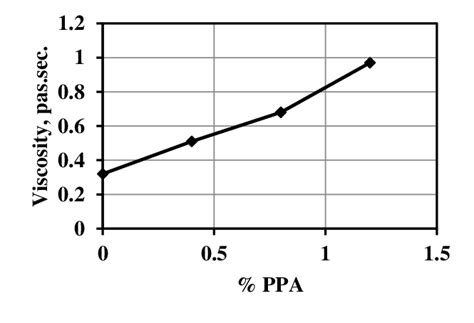 Image result for Example of Non-Fluent PPA