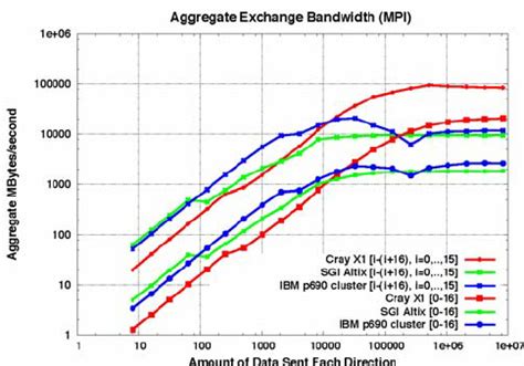 Aggregate Bandwidth 的图像结果