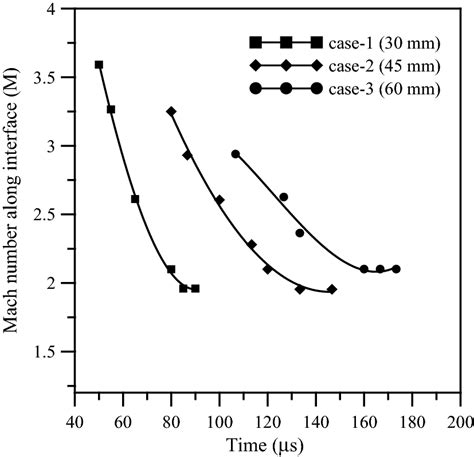 Mach Faults 的图像结果