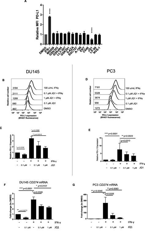 Immunogenicity of prostate cancer is augmented by BET bromodomain ...