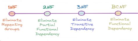 Image result for Normalization Image Look Like