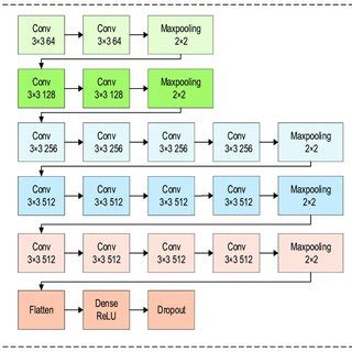 Image result for Feature Extraction